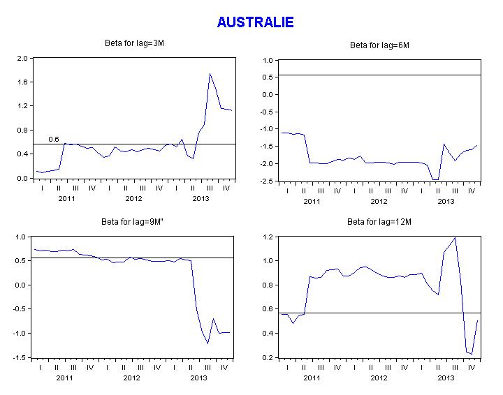 beta_au.jpg