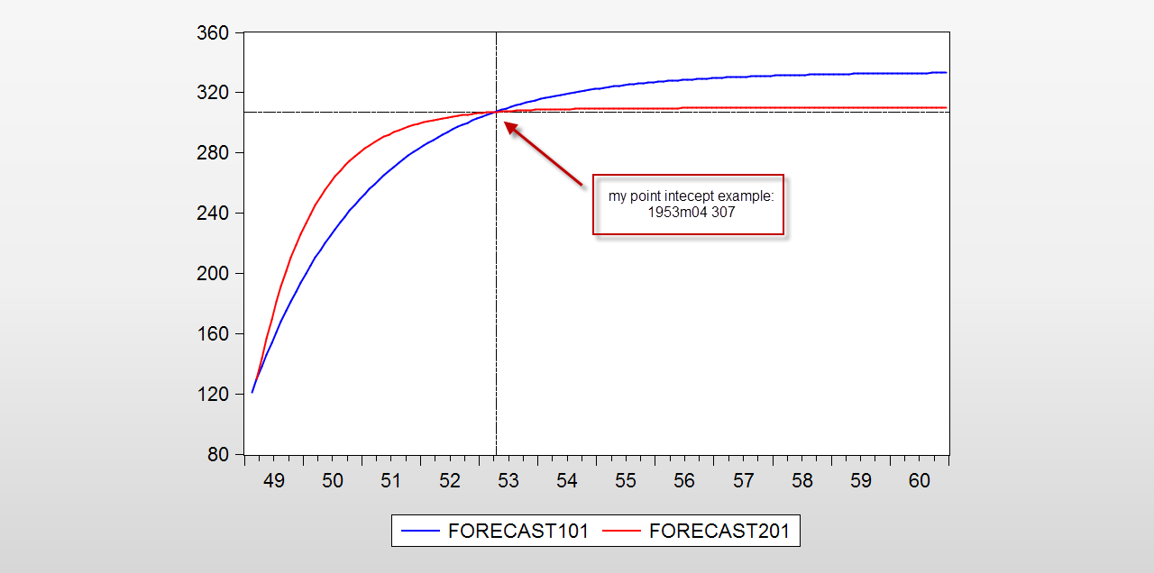 intercept forecast point.png