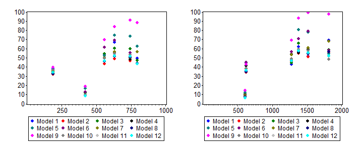 irregular frequency dot plot example.png