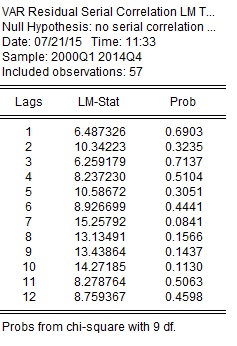 autocorrelationLM.jpg