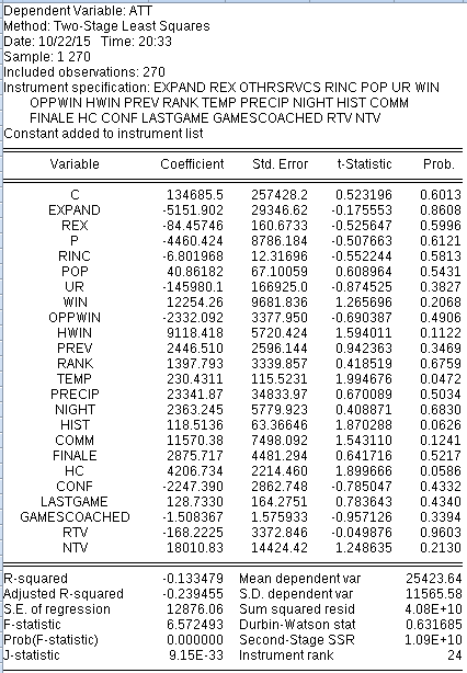 Eviews Estimation.png