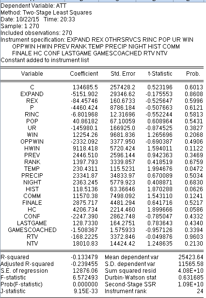 Eviews Estimation.png