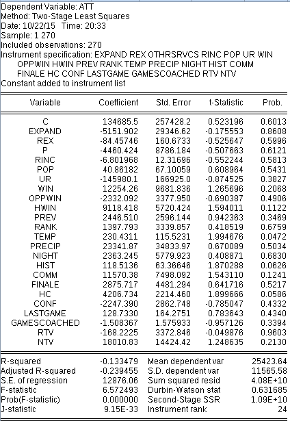 Eviews Estimation.png