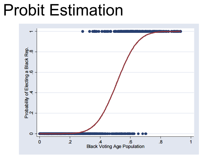 Probit Estimation.png