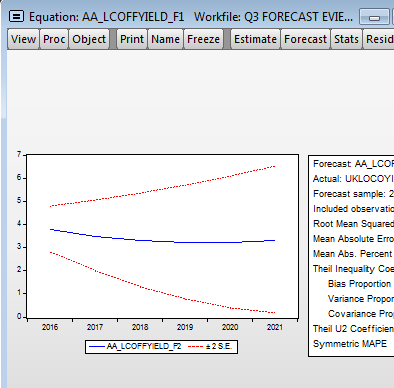 Forecast output chart.PNG