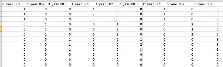 dum and trend.png