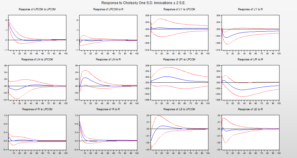 IRFs logged.png