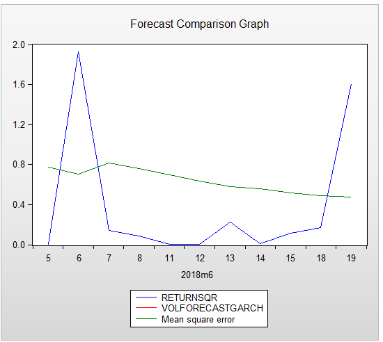 forecast evaluation graph.PNG
