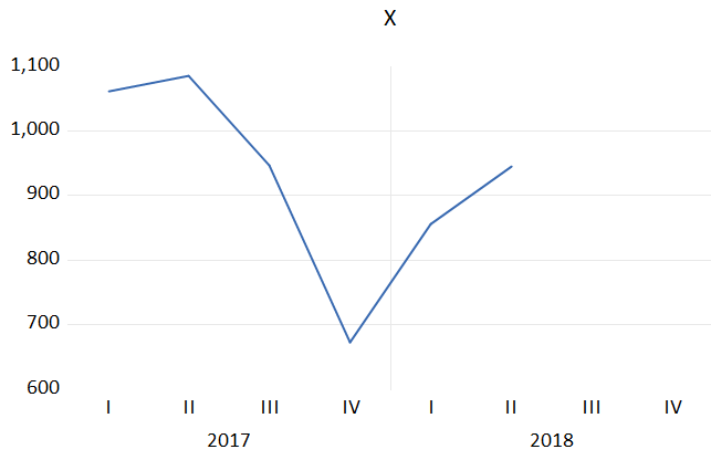 annual_growth.PNG