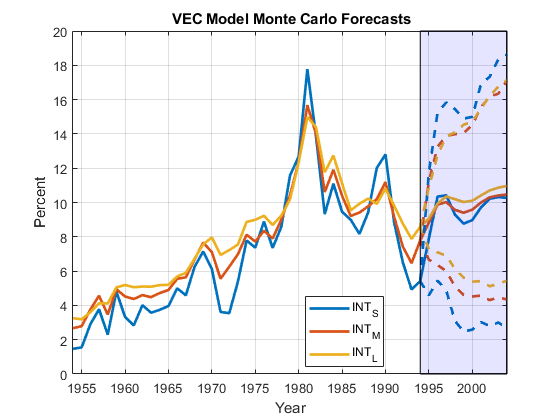 VECModelMonteCarloForecastsExample_02.png