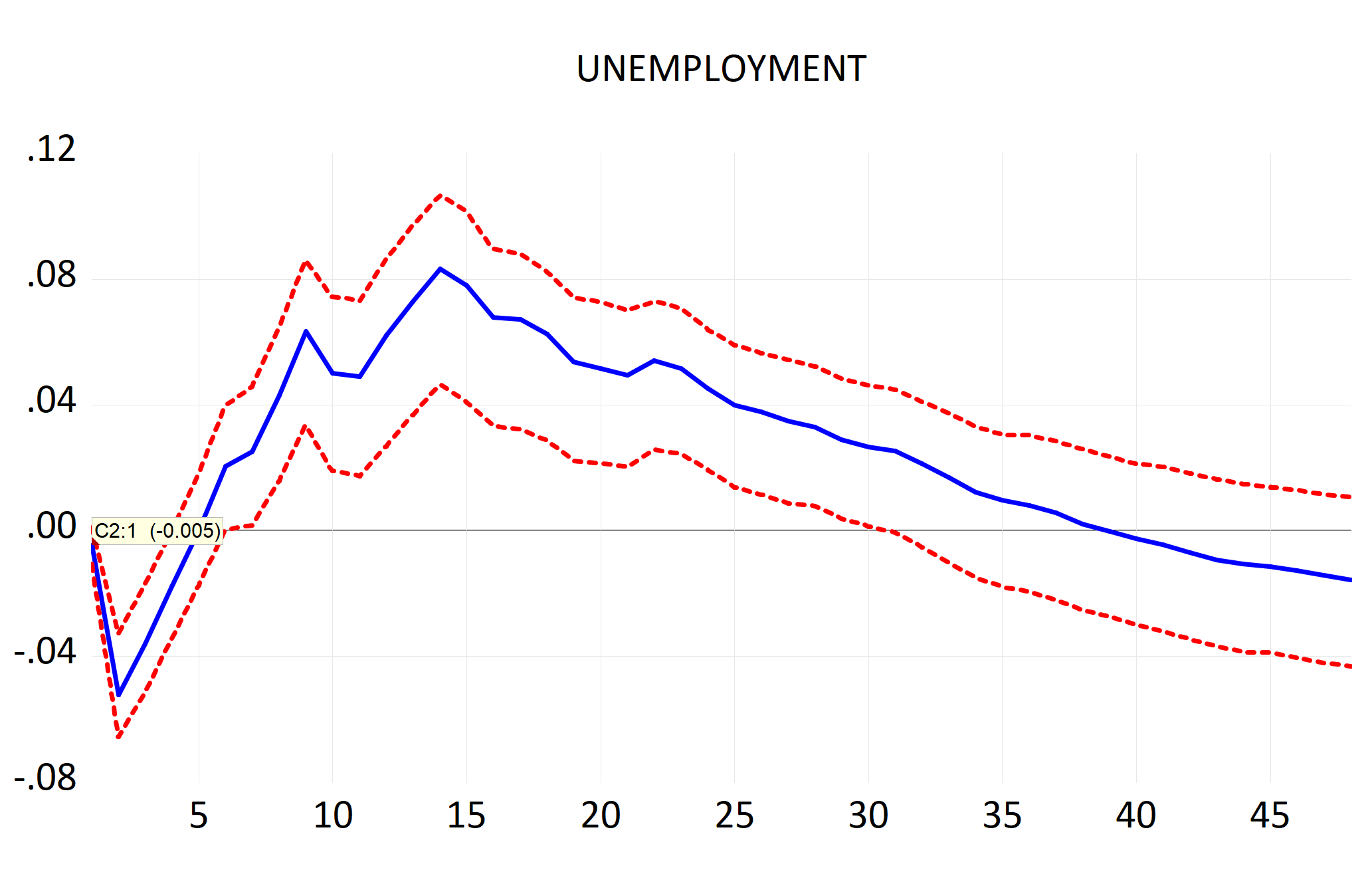 Unemployment.png