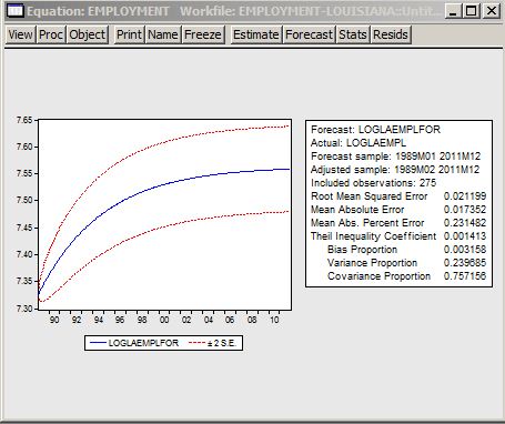 Dynamic-Forecast.JPG