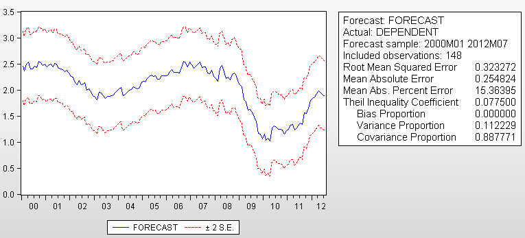 Forecast.jpg