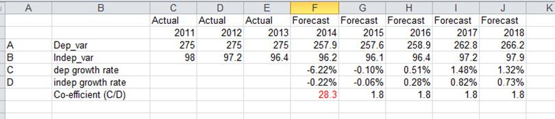 regression forecast.png
