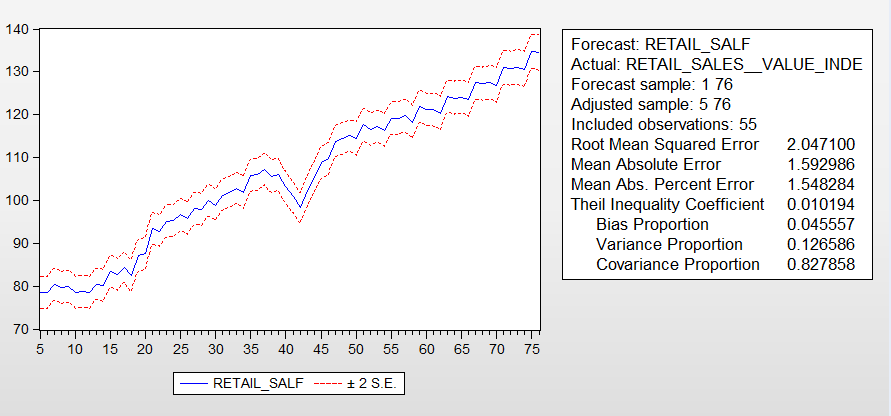 Forecast.PNG
