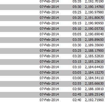 There is a break, but eviews only cares about the start and the end.jpg