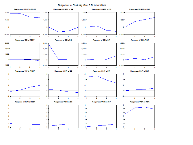 impulse response function.png