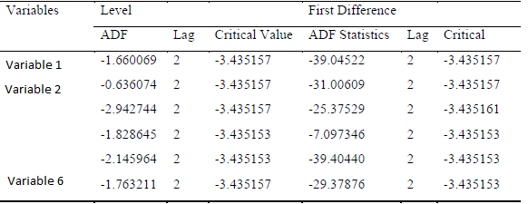 ExampleMultivariateADF.PNG
