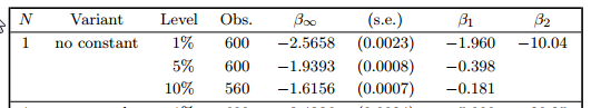 MacKinnon_Critical_values_for_cointegration_tests_qed_wp.png
