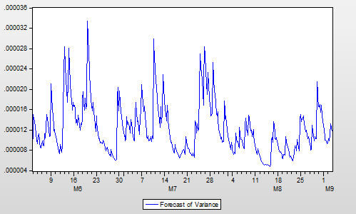 variance forecast.png