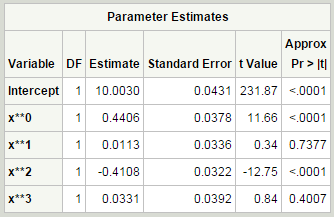 Polynomial Order.png