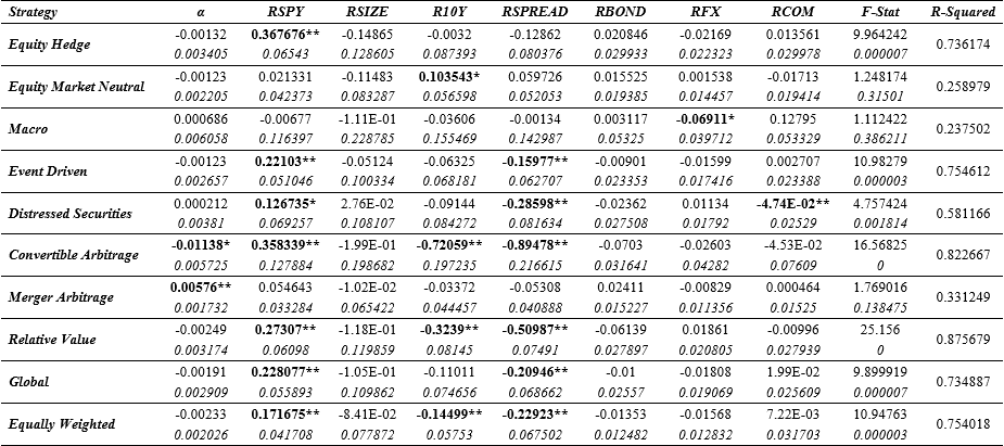 7factors regressions.png