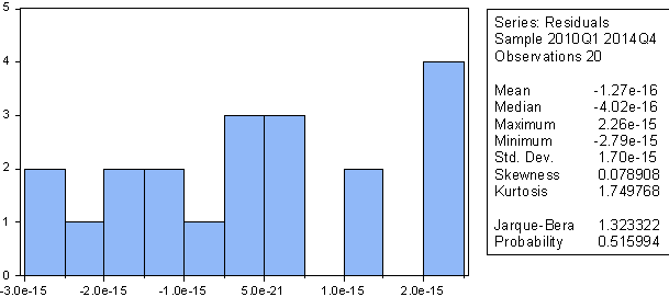 Example ordinarily stated 2.png.gif