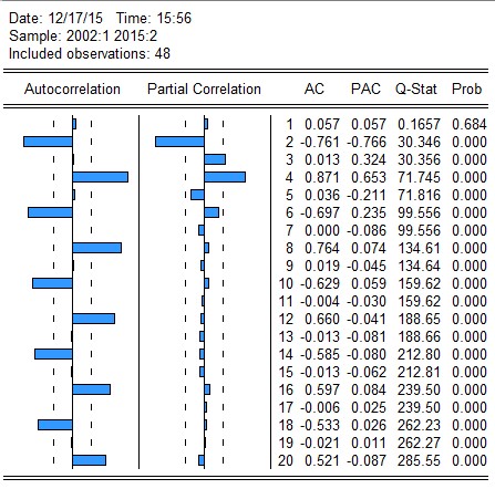 Corrlegram of original data.jpg