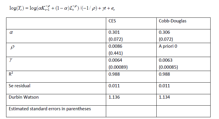 production function.PNG