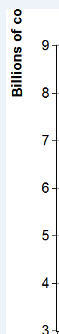 Left axis cut off.png