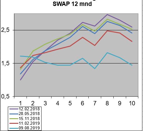 swaps_nor.JPG