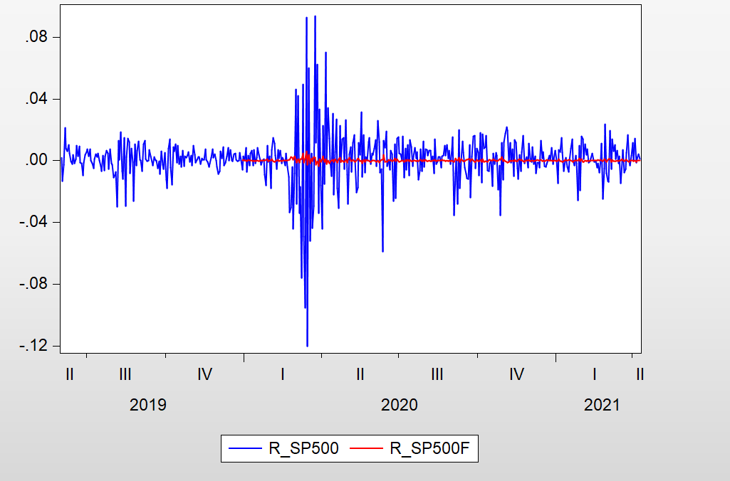 garch forecasting problem.png