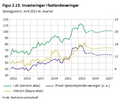 Investment figure.jpg