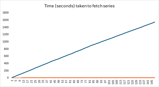 time taken to fetch.png